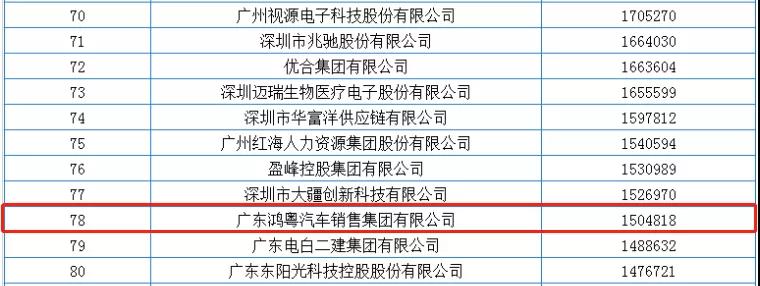 喜報丨鴻粵集團榮獲2020廣東省民(mín)營企業百強(圖2)