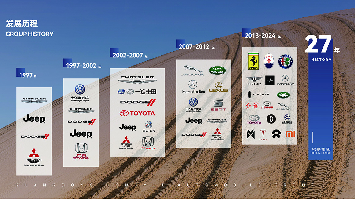 4發展曆程_畫(huà)闆 1 拷貝2.jpg