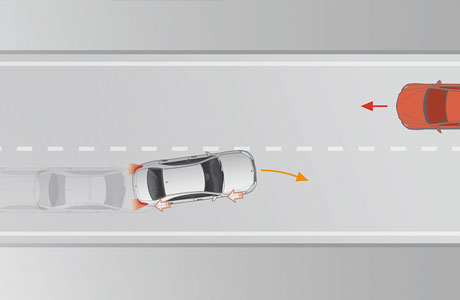 GLA 220 4MATIC 運動型(圖13) 車道保持輔助系統